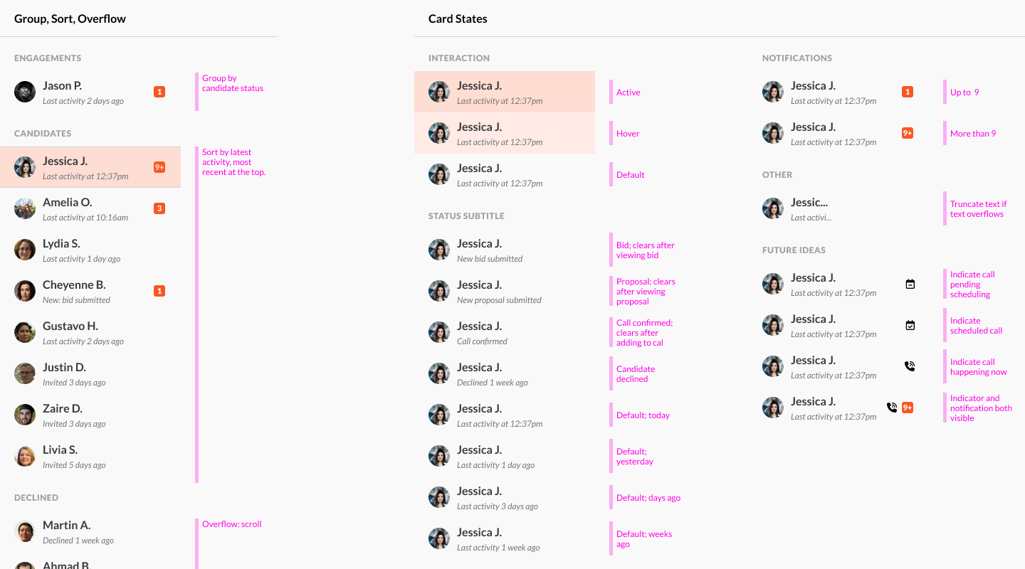 The candidate cards communicated various differnt candidate states.